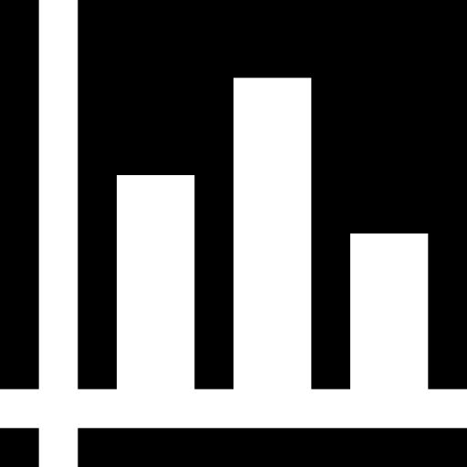 Bar chart